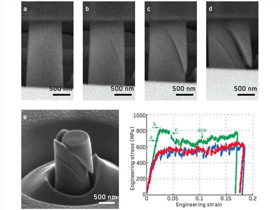 原位SEMFIB納米力學性能測試系統