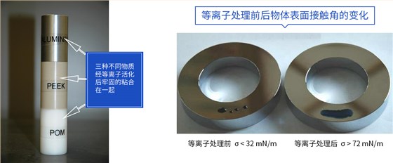 三種不同物質經 等離子活化后， 牢固的粘合在一起