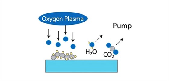 等離子清洗原理圖