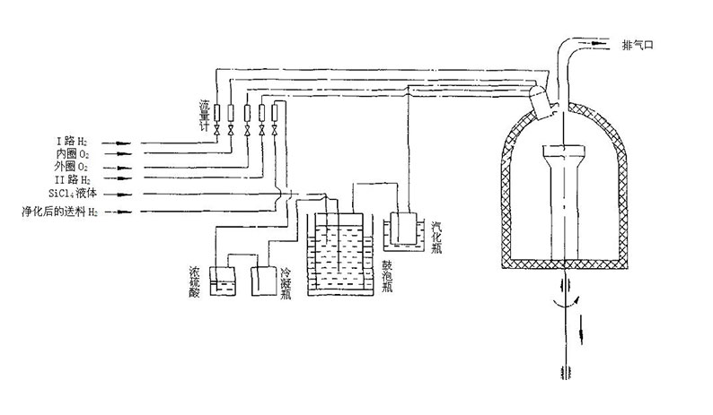 等離子體增強化學氣象沉積