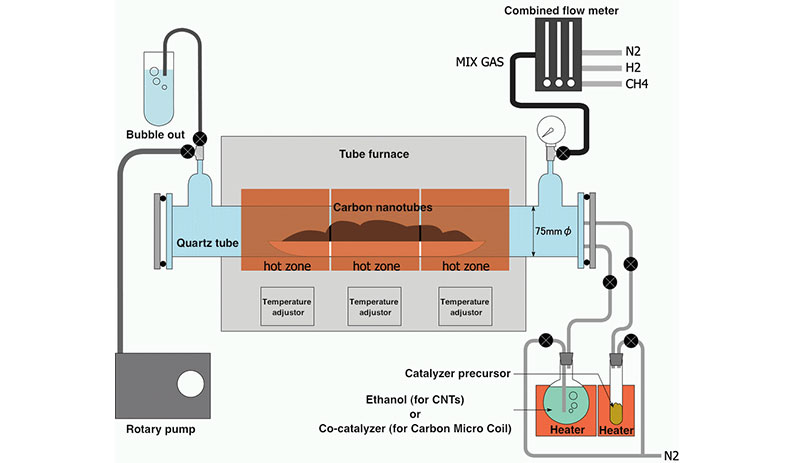 等離子體增強化學氣象沉積