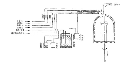 北京歐倍爾告訴你幾個等離子體增強化學氣象沉積的實驗！