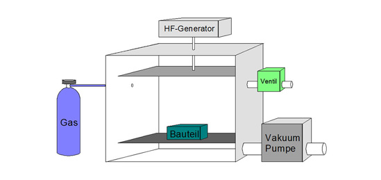 歐倍爾給您普及等離子表面處理具體又的哪些作用