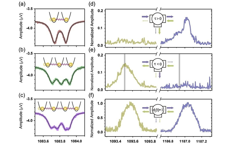 微納米力學測試譜圖