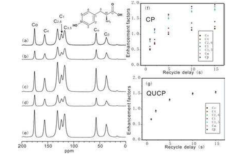 核磁共振譜儀測(cè)試譜圖1