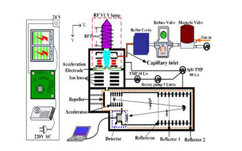 質譜儀檢測譜圖