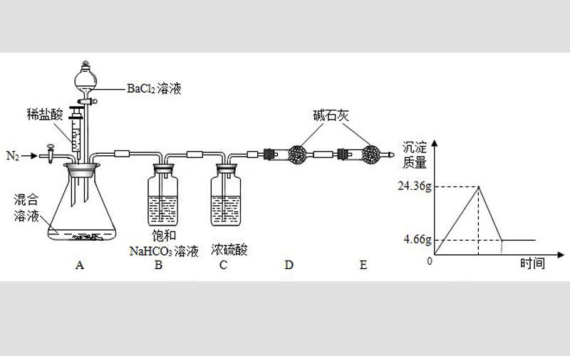 物質(zhì)含量分析