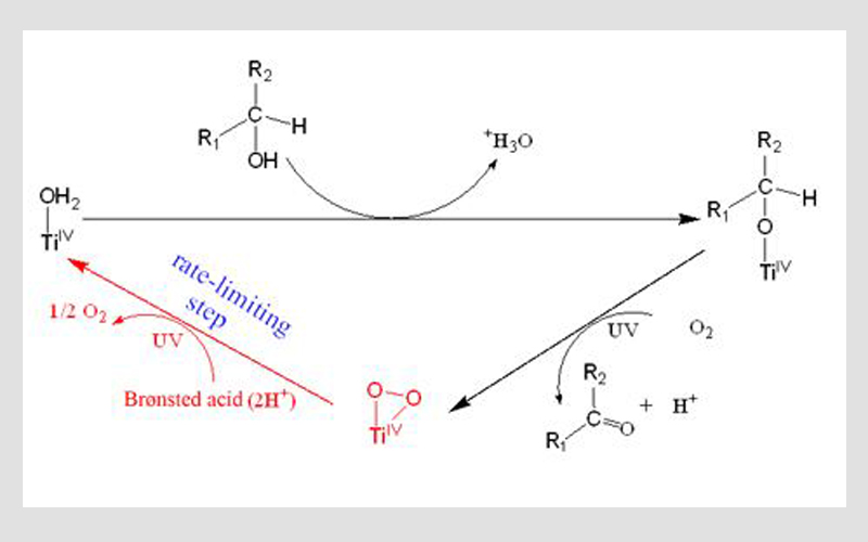電子順磁共振波譜儀研究光催化性機理