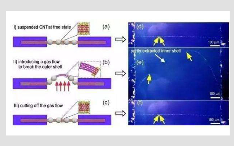 微納米力學清楚地展現(xiàn)了微米尺度的超潤滑可以出現(xiàn)