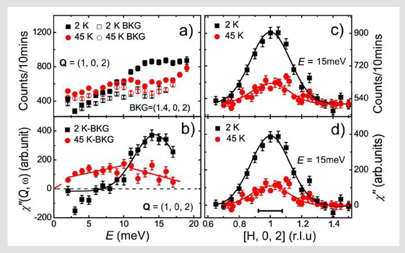 電子順磁共振的連續流動體系