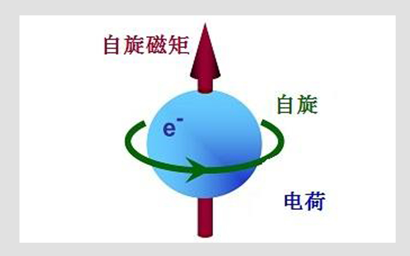 電子自旋原理