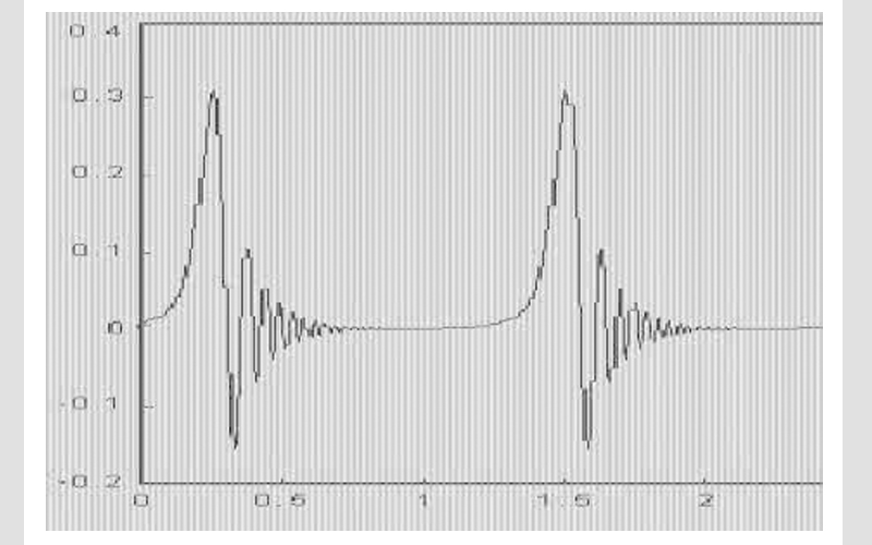 電子順磁共振波譜儀實驗譜圖