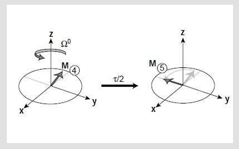 核磁共振波譜儀公式圖