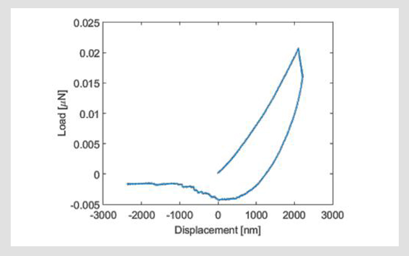 納米壓痕儀譜圖