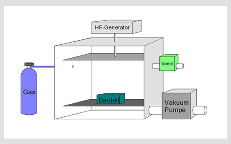 等離子表面處理