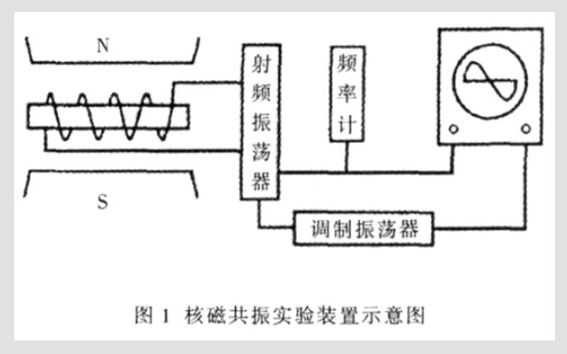 核磁共振譜儀原理圖