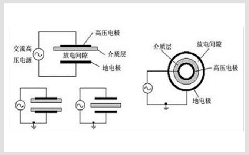 等離子發(fā)生器