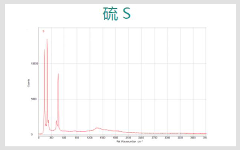 顯微拉曼光譜儀圖譜