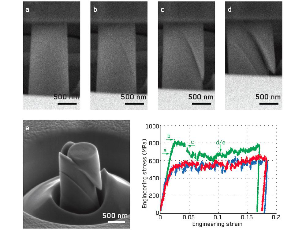 原位SEMFIB納米力學(xué)性能測(cè)試系統(tǒng)