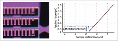 微懸臂梁粘附力測試