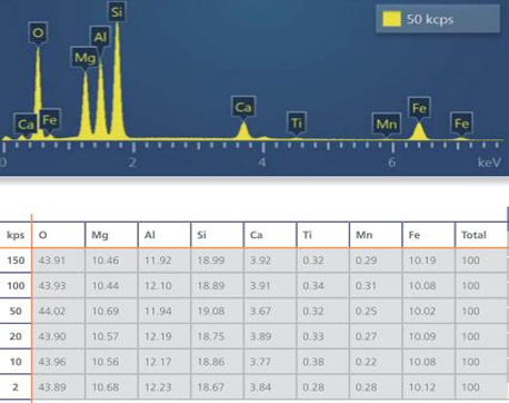 能譜儀分析結(jié)果