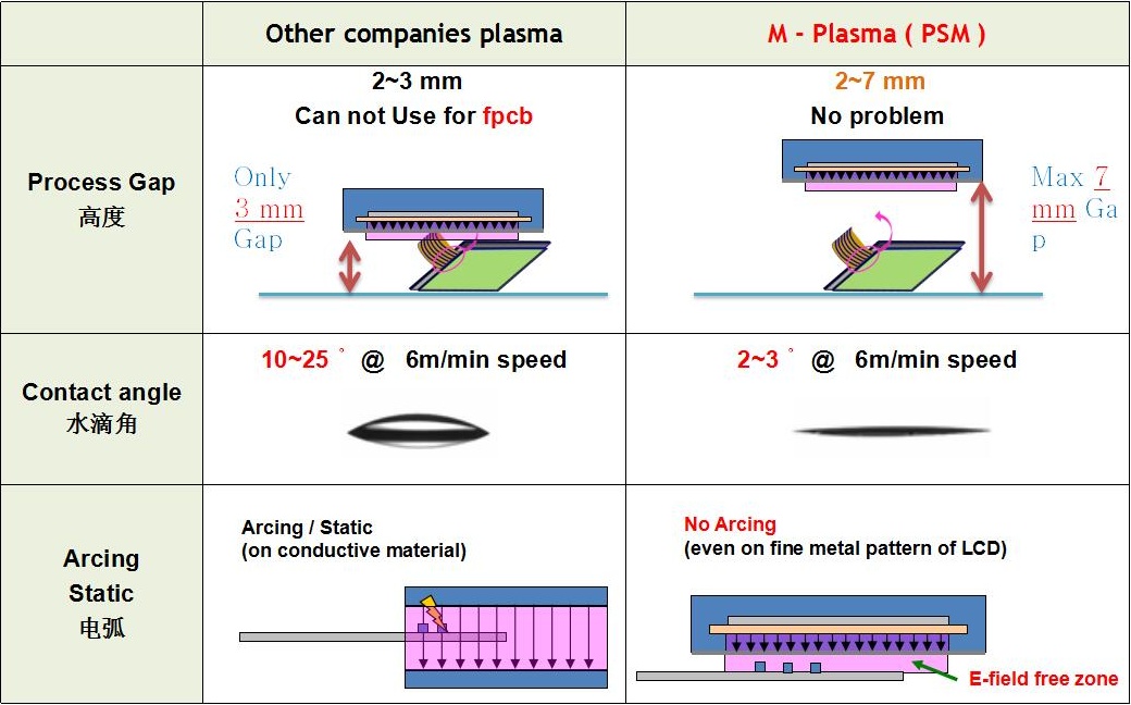 psm等離子系統(tǒng)優(yōu)點