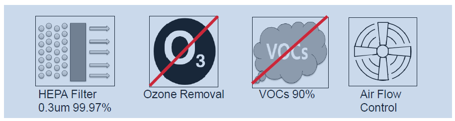 工業(yè)用空氣凈化器參數(shù)