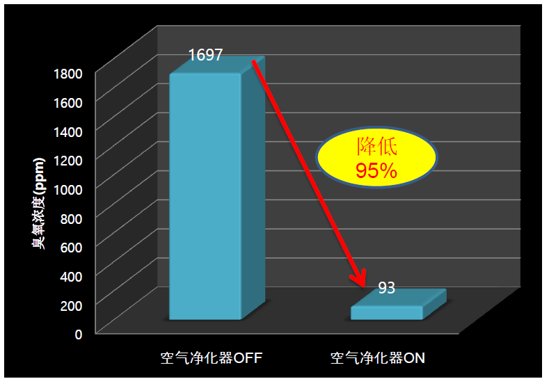 工業(yè)用空氣凈化器