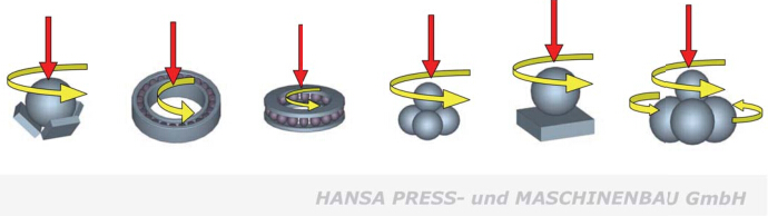 四球試驗機摩擦形式
