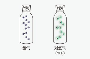 超極化磁共振成像示蹤劑