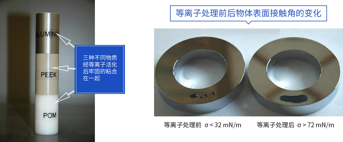 等離子活化，等離子表面活化